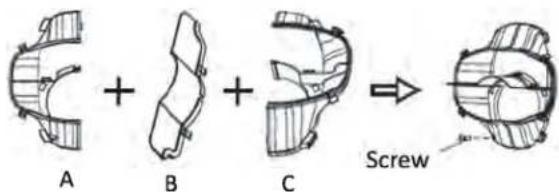 A + B + C → Screw