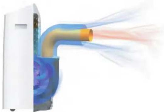 Whynter ARC-1230WNH - HOSE-IN-HOSE COOLING SETUP - 1