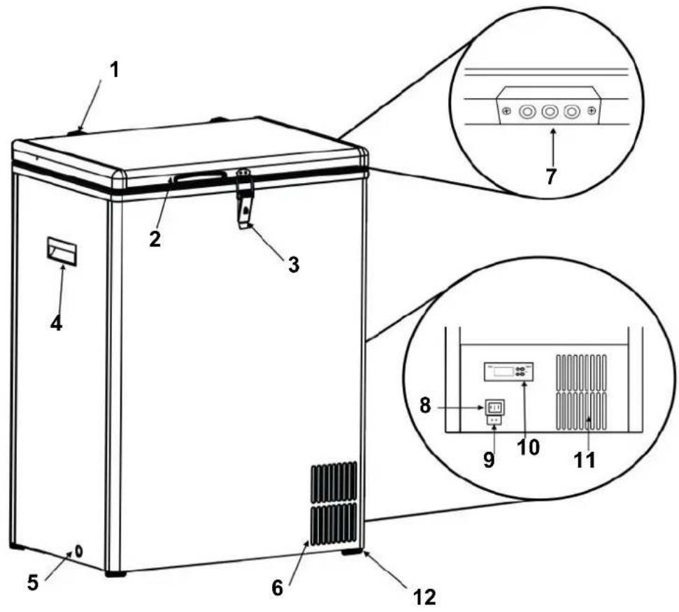 Technical diagram of a refrigerator with numbered components and labeled parts, including zoomed-in insets for electrical or heating devices.