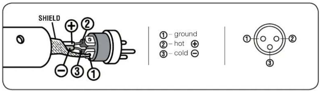 SHIELD ① - ground ② - hot + ③ - cold -