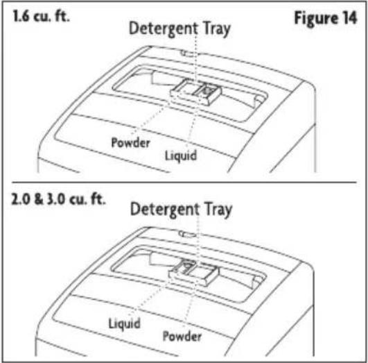 1.6 cu. ft. Detergent Tray Figure 14 Powder Liquid 2.0 & 3.0 cu. ft. Detergent Tray Liquid Powder