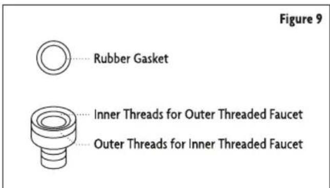 Figure 9 Rubber Gasket Inner Threads for Outer Threaded Faucet Outer Threads for Inner Threaded Faucet