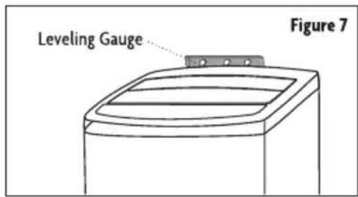 Leveling Gauge Figure 7