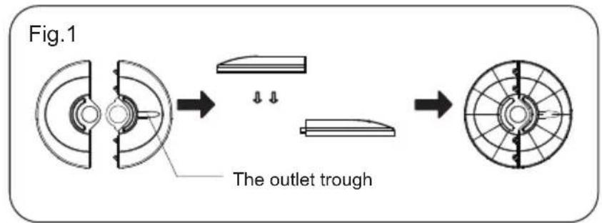 Fig.1 The outlet trough