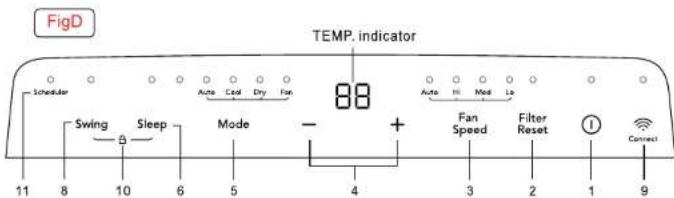 FigD TEMP. indicator Scheduler Swing Sleep Mode - + Fan Speed Filter Reset Connect 11 8 10 6 5 4 3 2 1 9