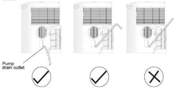 Pump drain outlet
