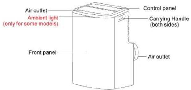 Air outlet Ambient light (only for some models) Front panel Control panel Carrying Handle (both sides) Air outlet