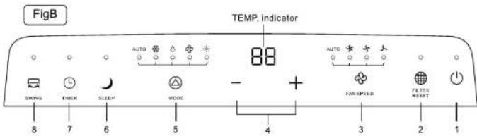 FigB TEMP. indicator 88 AUTO AUTO * + + FAN SPEED FILTER WIRET SUNG FROCK SLEEP MODE - + 8 7 6 5 4 3 2 1