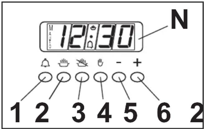 M 12:30 N 1 2 3 4 5 6 2