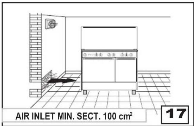 AIR INLET MIN. SECT. 100 cm² 17