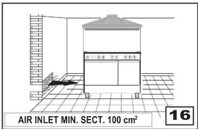 AIR INLET MIN. SECT. 100 cm² 16