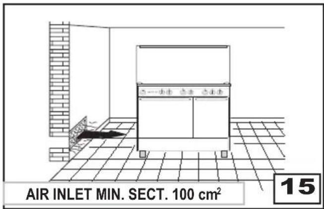 AIR INLET MIN. SECT. 100 cm² 15
