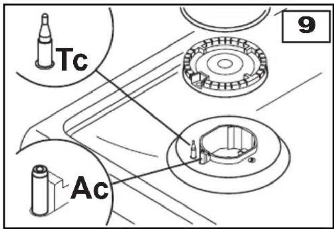Tc Ac 9