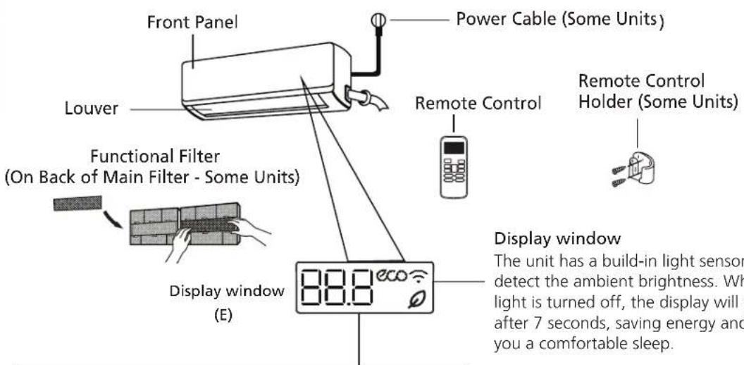 Front Panel Power Cable (Some Units) Louver Remote Control Remote Control Holder (Some Units) Functional Filter (On Back of Main Filter - Some Units) Display window (E) 88.8 Display window The unit has a build-in light sensor detect the ambient brightness. When light is turned off, the display will be after 7 seconds, saving energy and you a comfortable sleep.
