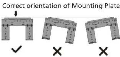 Correct orientation of Mounting Plate ✓ × ×