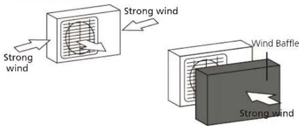 Strong wind Strong wind Wind Baffle Strong wind