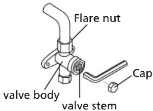 Flare nut valve body valve stem Cap