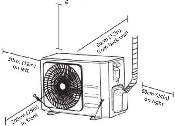30cm (12in) on left 30cm (12in) from back wall 200cm (79in) in front 60cm (24in) on right
