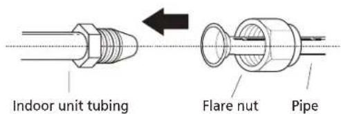 Indoor unit tubing Flare nut Pipe