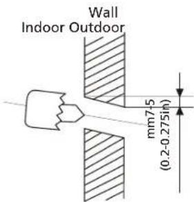 Wall Indoor Outdoor mm7-5 (0.2-0.275in)