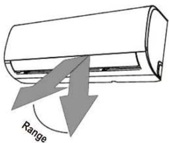 Range
