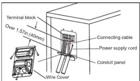 Terminal block Over 1.57in.(40mm) Connecting cable Power supply cord Conduit panel Wire Cover