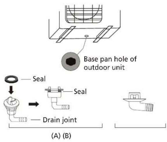 Base pan hole of outdoor unit Seal Seal Drain joint (A) (B)