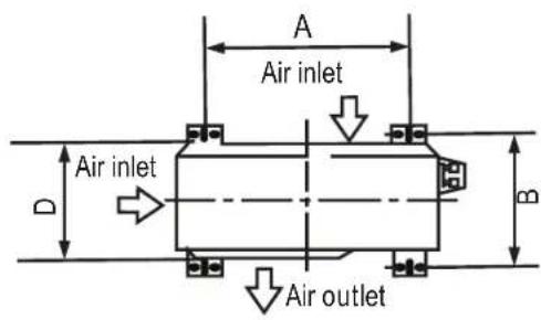 A Air inlet D Air inlet B Air outlet