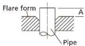 Flare form A Pipe