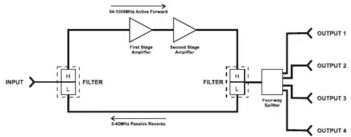 Rocketfish RF-G1179 - Connecting the amplifier - 1