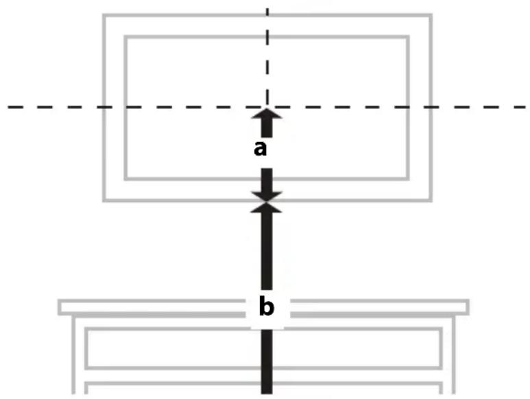a b
