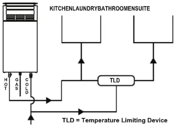 Rinnai FM10LA - HOT WATER DELIVERY TEMPERATURE - 1