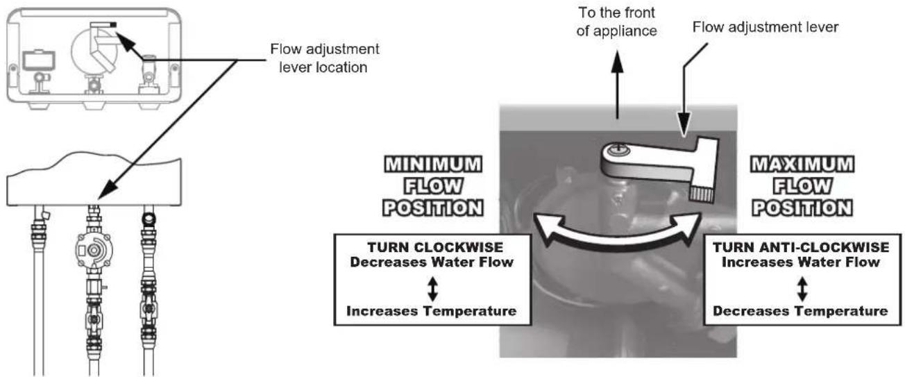 Flow adjustment lever location To the front of appliance Flow adjustment lever MINIMUM FLOW POSITION TURN CLOCKWISE Decreases Water Flow Increases Temperature MAXIMUM FLOW POSITION TURN ANTI-CLOCKWISE Increases Water Flow Decreases Temperature