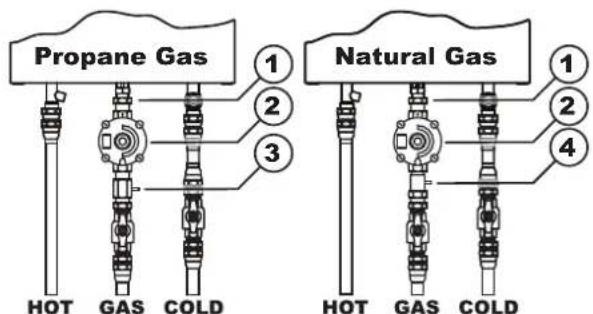 Propane Gas 1 2 3 Natural Gas 1 2 4 HOT GAS COLD HOT GAS COLD