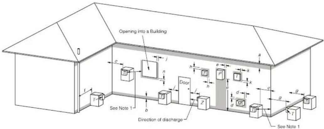 Opening into a Building See Note 1 Direction of discharge See Note 1