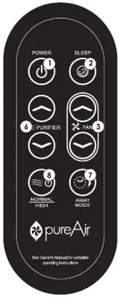 POWER 1 SLEEP 2 6 E PURIFIER FAN 3 8 NORMAL HIGH 7 AWAY MODE pureAir See Owner's Manual for complete operating instructions