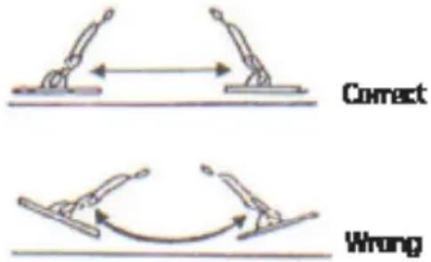 Correct Wrong