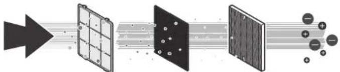 Winix 9800 - 4-STAGE AIR PURIFICATION - 1