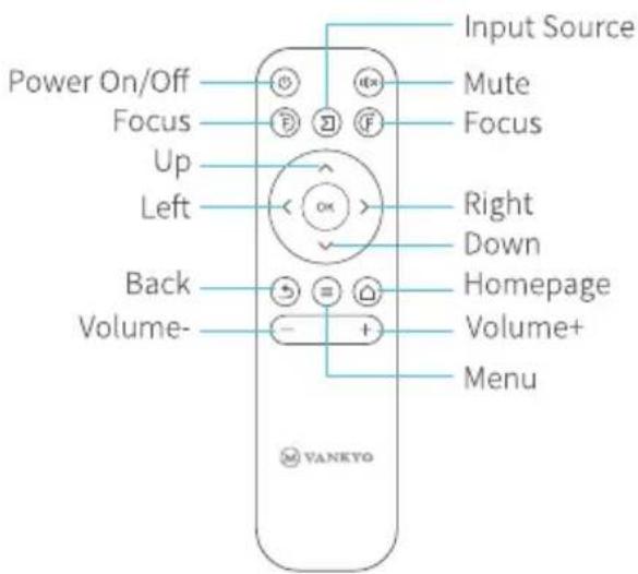Power On/Off Focus Up Left Back Volume- Input Source Mute Focus Right Down Homepage Volume+ Menu VANKYO
