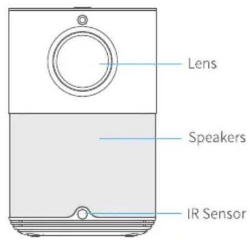 Lens Speakers IR Sensor