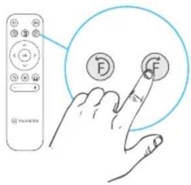 Diagram showing a hand interacting with a remote control and displaying two circular buttons labeled 'F' with a finger pointing to it.