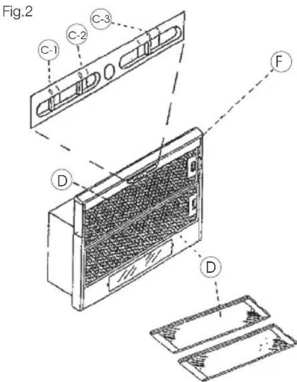 Fig.2 C-1 C-2 C-3 D F D