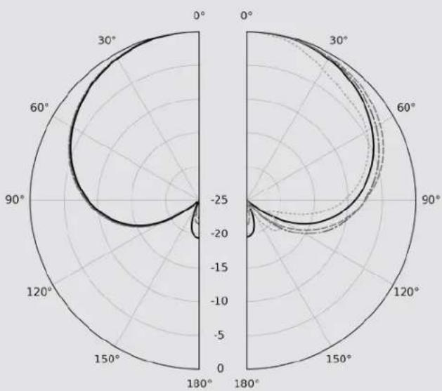 Earthworks SR3117 - Wireless Compatibility - 2