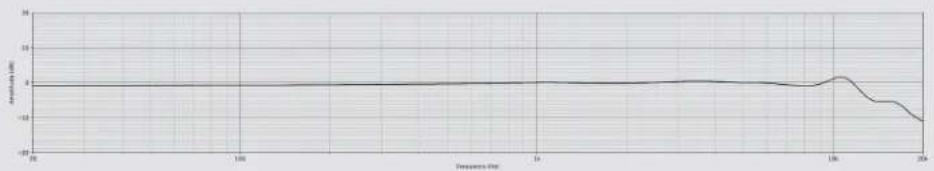 Earthworks SR3117 - Wireless Compatibility - 1