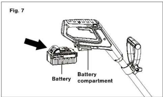 Fig. 7 Battery Battery compartment