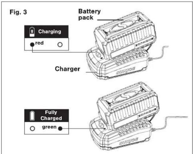 Fig. 3 Battery pack Charging red Charger Fully Charged green