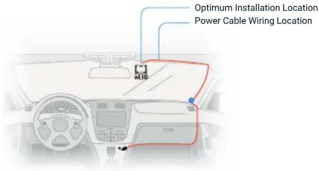 Optimum Installation Location Power Cable Wiring Location