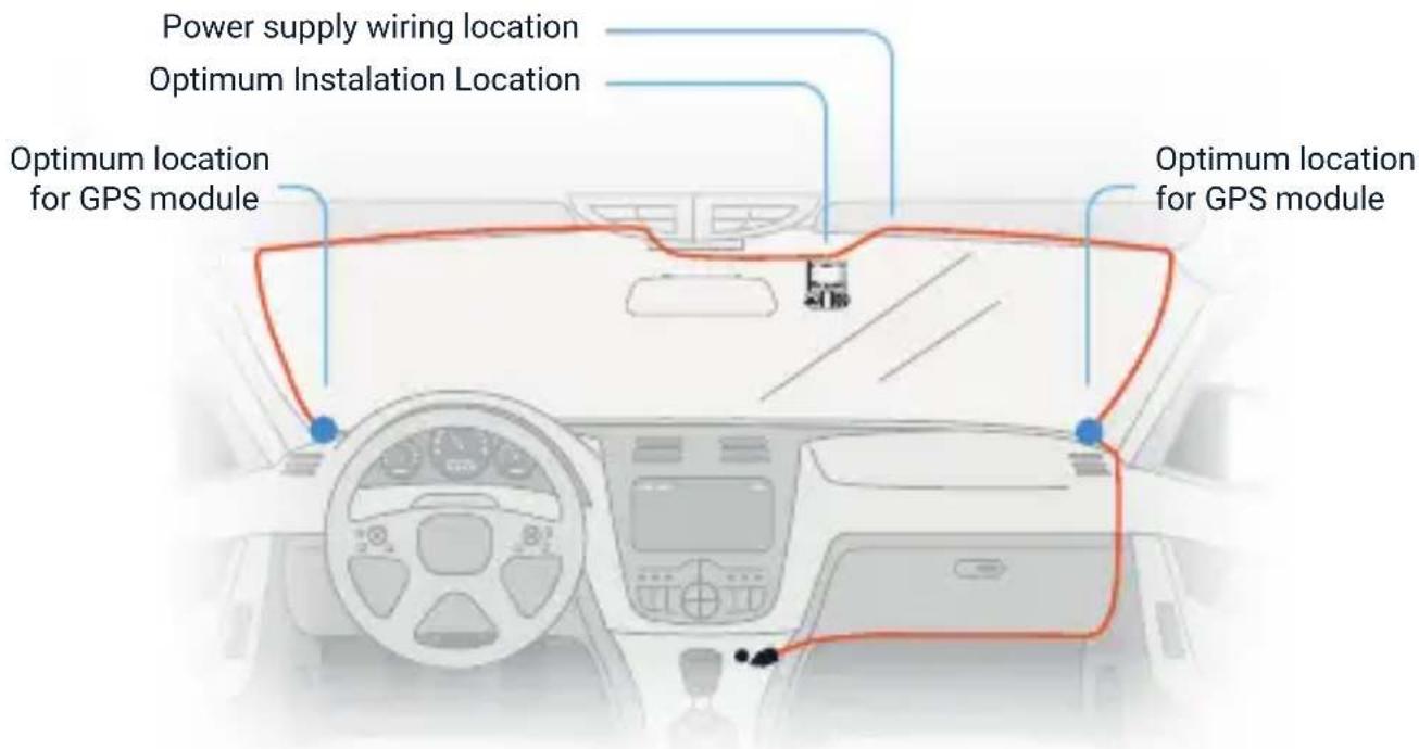 Power supply wiring location Optimum Installation Location Optimum location for GPS module Optimum location for GPS module