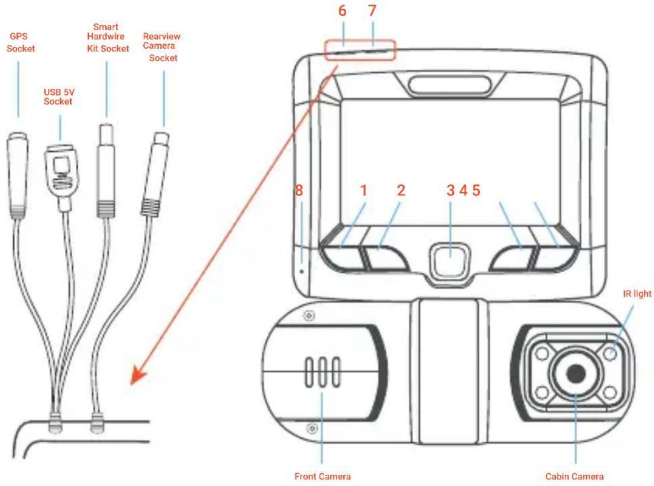 GPS Socket USB 5V Socket Smart Hardware Kit Socket Rearview Camera Socket 6 7 8 1 2 3 4 5 IR light Front Camera Cabin Camera