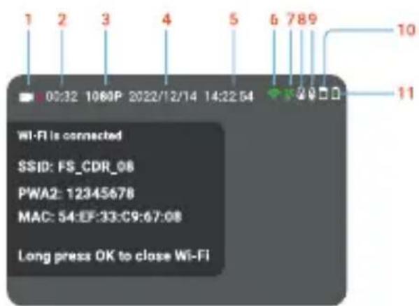 1 2 3 4 5 6 7 8 9 10 00:32 1060P 2022/12/14 14:22:54 11 Wi-Fi is connected SSID: FS_CDR_08 PWA2: 12345678 MAC: 54:EF:33:C9:67:08 Long press OK to close Wi-Fi